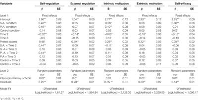 Sustainability of Developed Self-Regulation by Means of Formative Assessment Among Young Adolescents: A Longitudinal Study